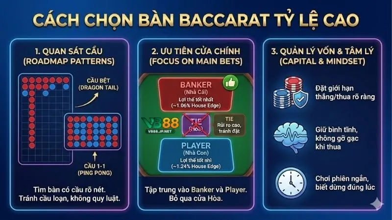 cach-chon-ban-choi-baccarat-co-ty-le-cao-de-thang-lon