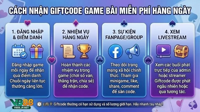 cach-nhan-giftcode-game-bai-mien-phi-hang-ngay-hieu-qua