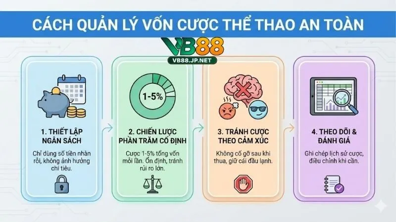 cach-quan-ly-von-cuoc-the-thao-an-toan-giup-ban-thang-lon