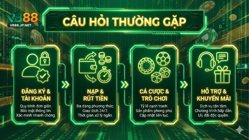 cau-hoi-thuong-gap-tai-vb88-va-loi-giai-chi-tiet