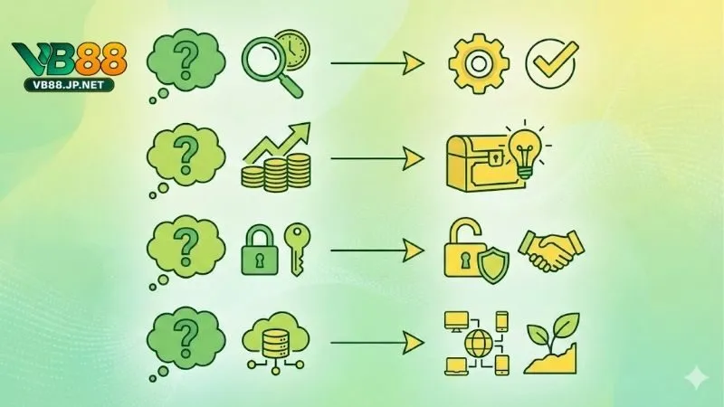 cau-hoi-thuong-gap-ve-trai-nghiem-san-pham-va-sanh-cuoc