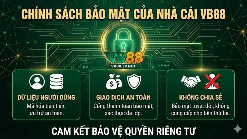 chinh-sach-bao-mat-cua-vb88-an-tam-ca-cuoc-tuyet-doi