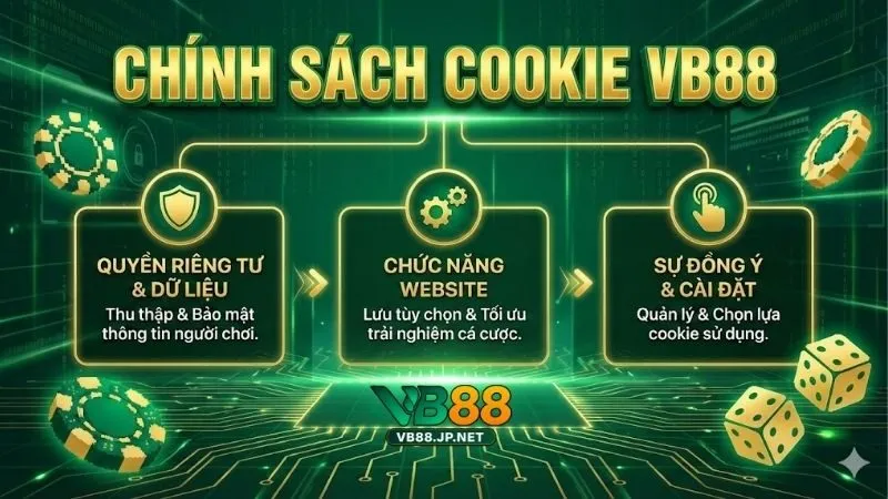 chinh-sach-cookie-cua-nha-cai-vb88-va-quyen-loi-nguoi-choi