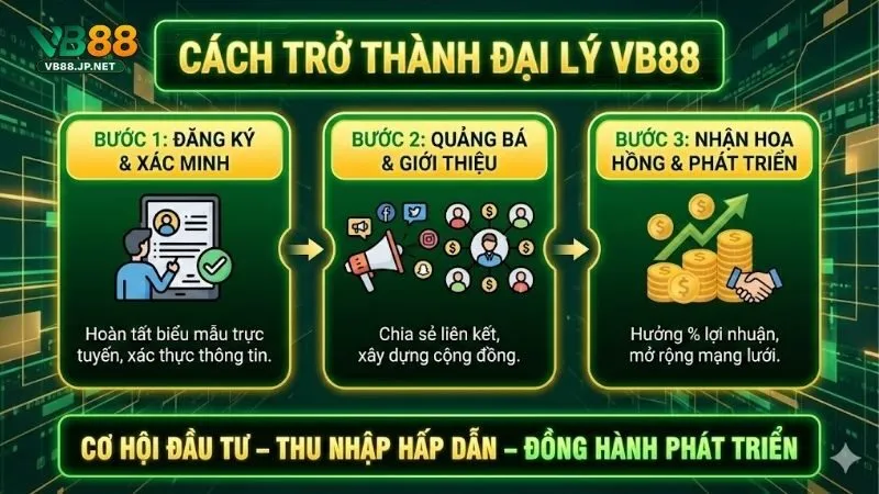 dai-ly-vb88-huong-dan-nam-bat-co-hoi-lam-giau-dinh-cao