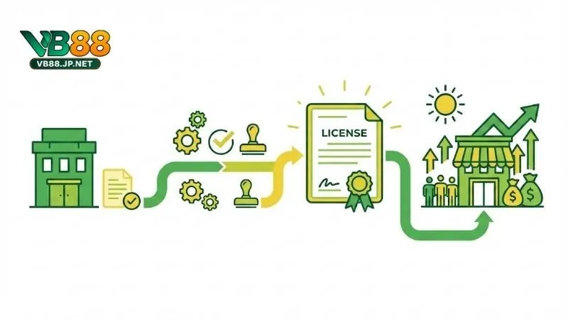 cac-chung-nhan-quoc-te-so-huu