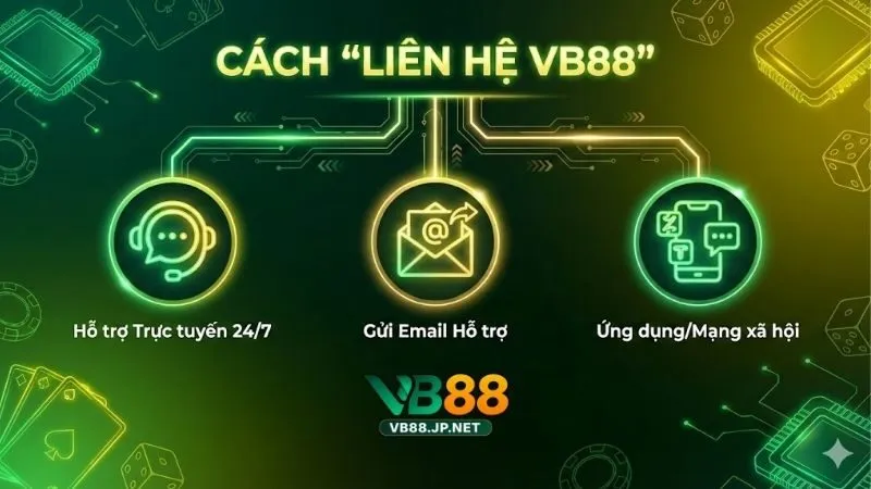 lien-he-vb88-huong-dan-don-gian-va-hieu-qua-tuyet-doi