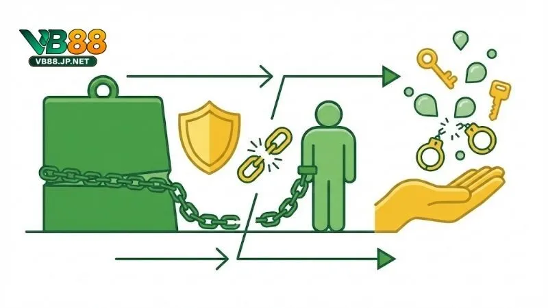 mien-tru-trach-nhiem-ve-thong-tin-va-bao-mat