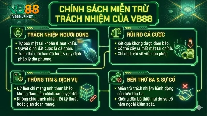 mien-tru-trach-nhiem-cua-vb88-hieu-de-bao-ve-quyen-loi