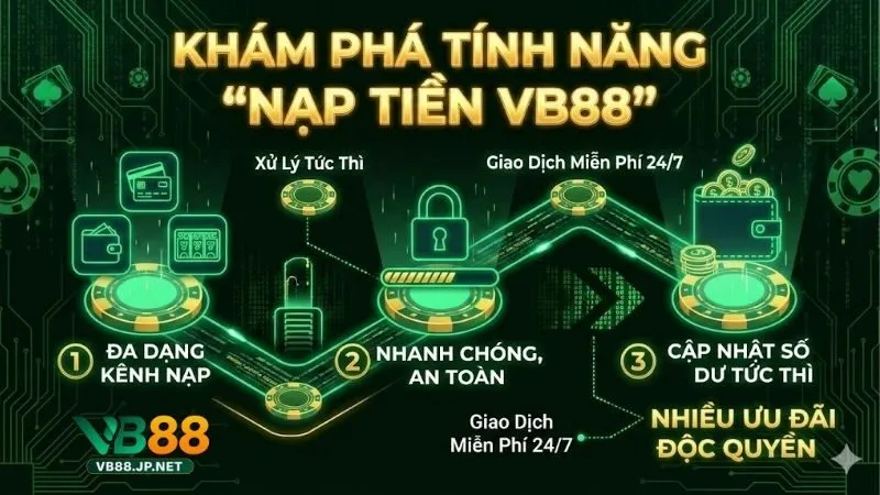 nap-tien-vb88-huong-dan-giao-dich-an-toan-va-nhanh-chong