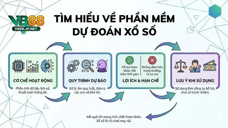 tim-hieu-ve-phan-mem-du-doan-xo-so-va-bi-quyet-chon-so