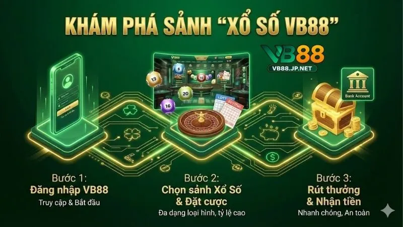 xo-so-vb88-san-choi-san-thuong-uy-tin-hang-dau-chau-a